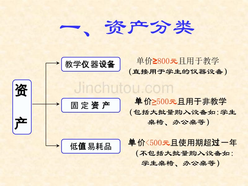 资产管理员培训演示文稿_第3页