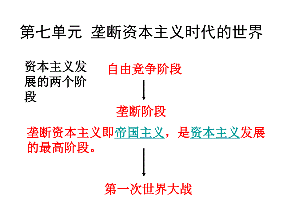 马克思主义政治经济学第七单元垄断资本主义时代的世界复习课件_第1页