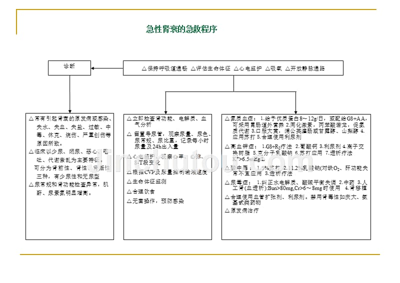 急诊抢救程序[1]_第2页