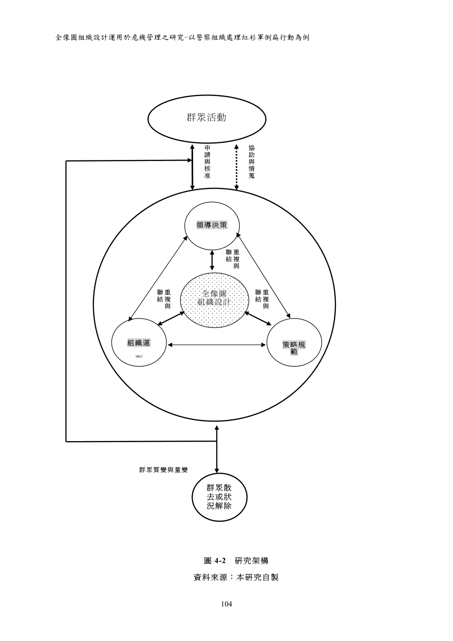 全像图组织设计运用之探讨_第4页