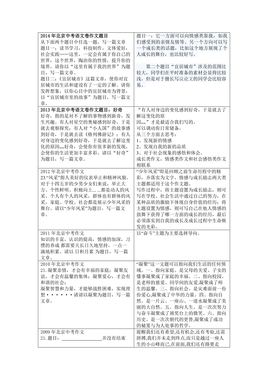 历年北京中考作文题分析_第1页