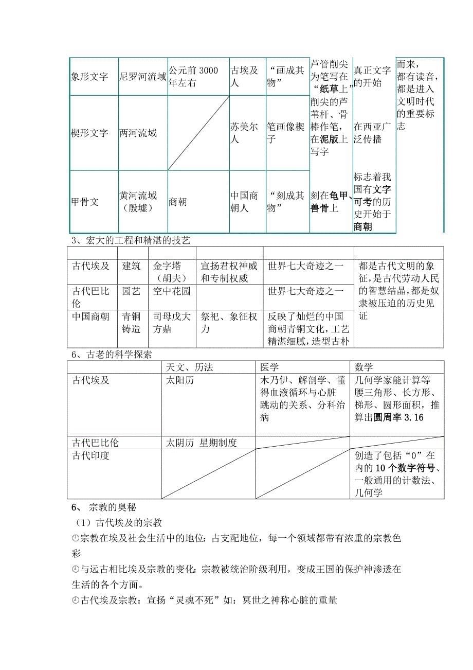 历史与社会八年级上册第二单元复习提纲_第5页