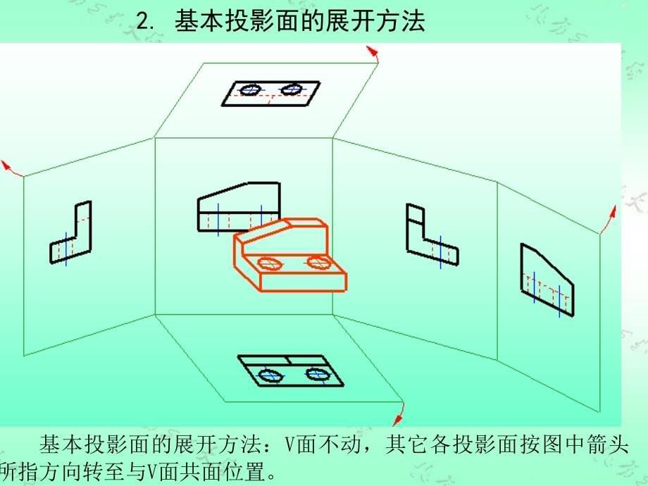 机械制图：机件的各种表达方法_第5页