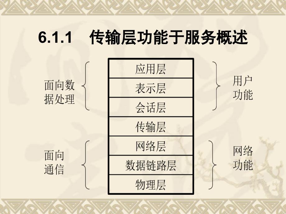 计算机网络 第六章_第3页