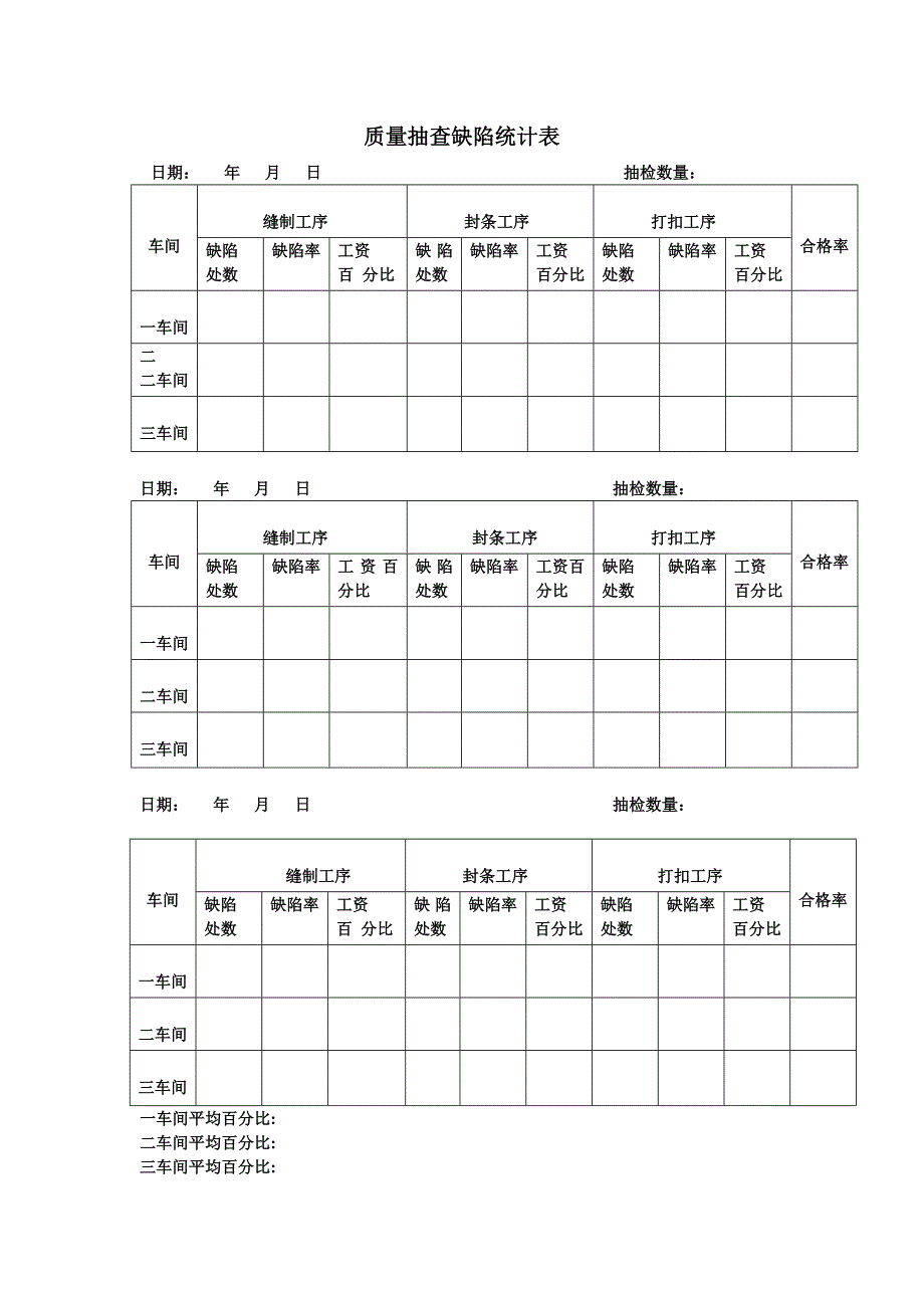 质量抽查缺陷统计表空白表单_第1页