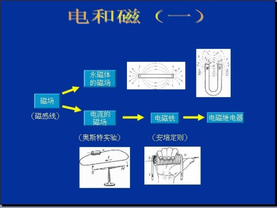 初中物理知识体系图解_第5页