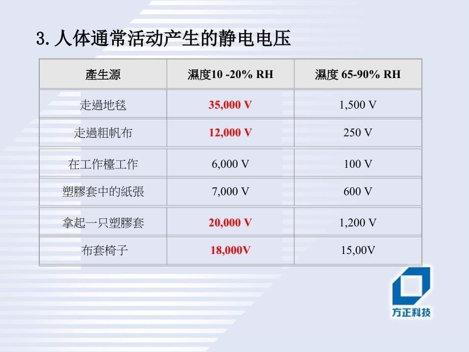 新人静电培训_第5页