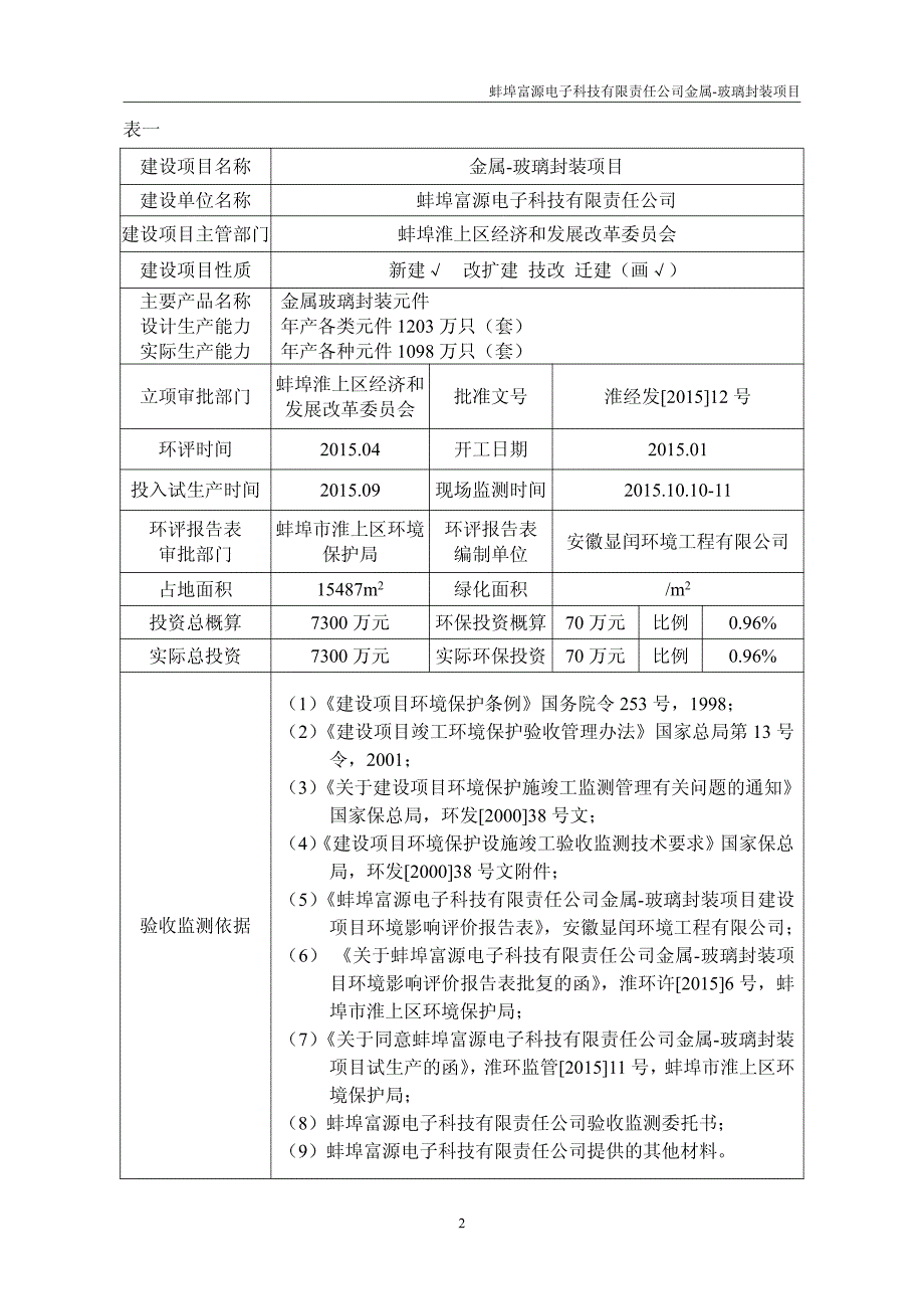 环境影响评价报告公示：金属玻璃封装建设地点蚌埠市淮上区沫河口工业园金潼路西侧。环评报告_第4页