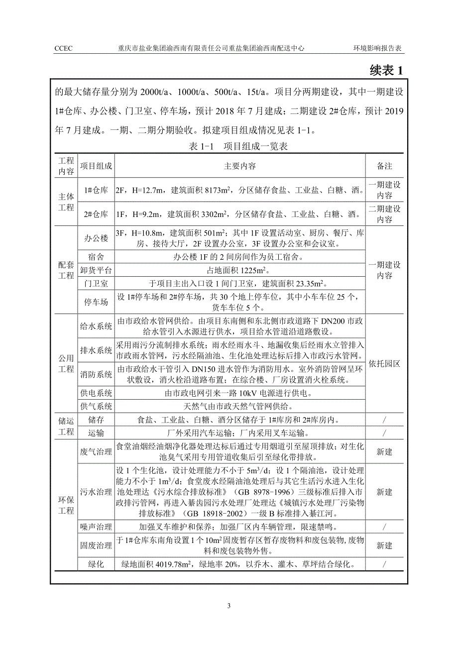 环境影响评价报告公示：重盐集团渝西南配送中心环评报告_第3页