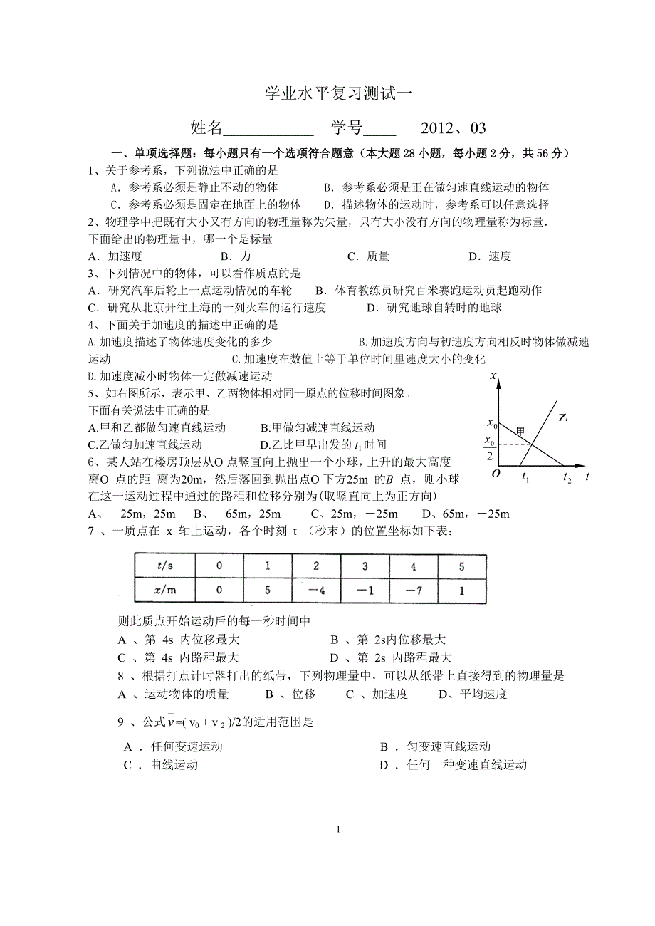 2010学业水平复习测试一_第1页