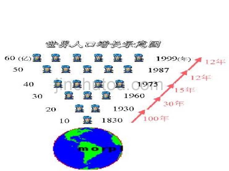 高一地理环境问题产生的主要原因_第5页