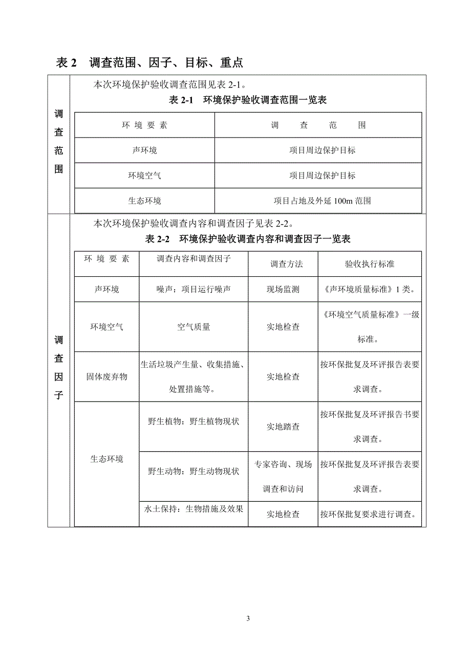 环境影响评价报告公示：石林北大村mwp农业综合利用并网光伏电站一mwp光伏电站环评报告_第3页