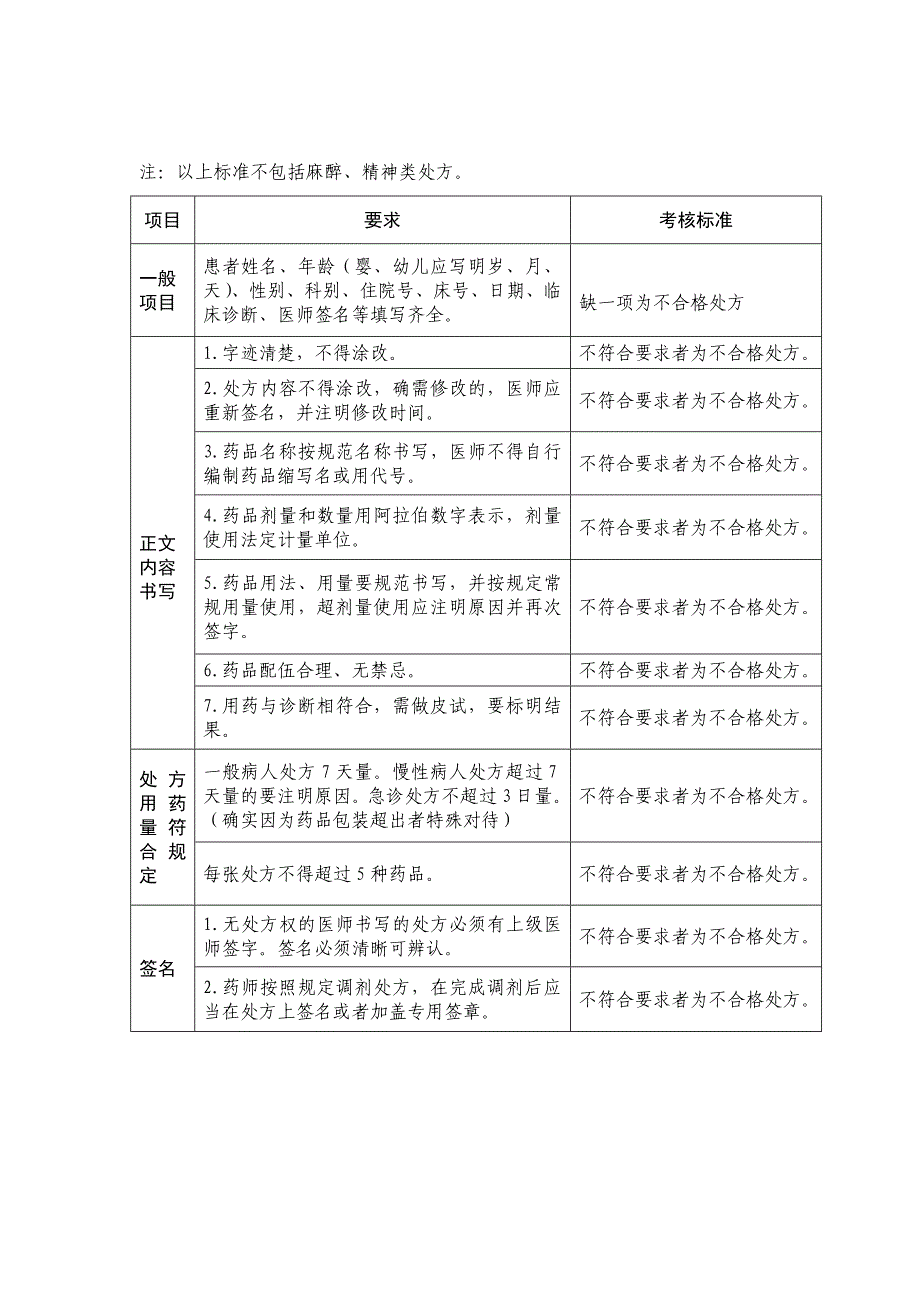 临床、医技科室基础质量考核标准_第4页