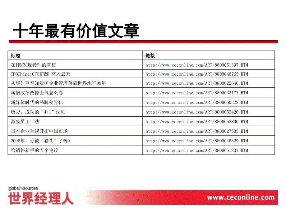 世界经理人网站管理精华内容汇总_第2页