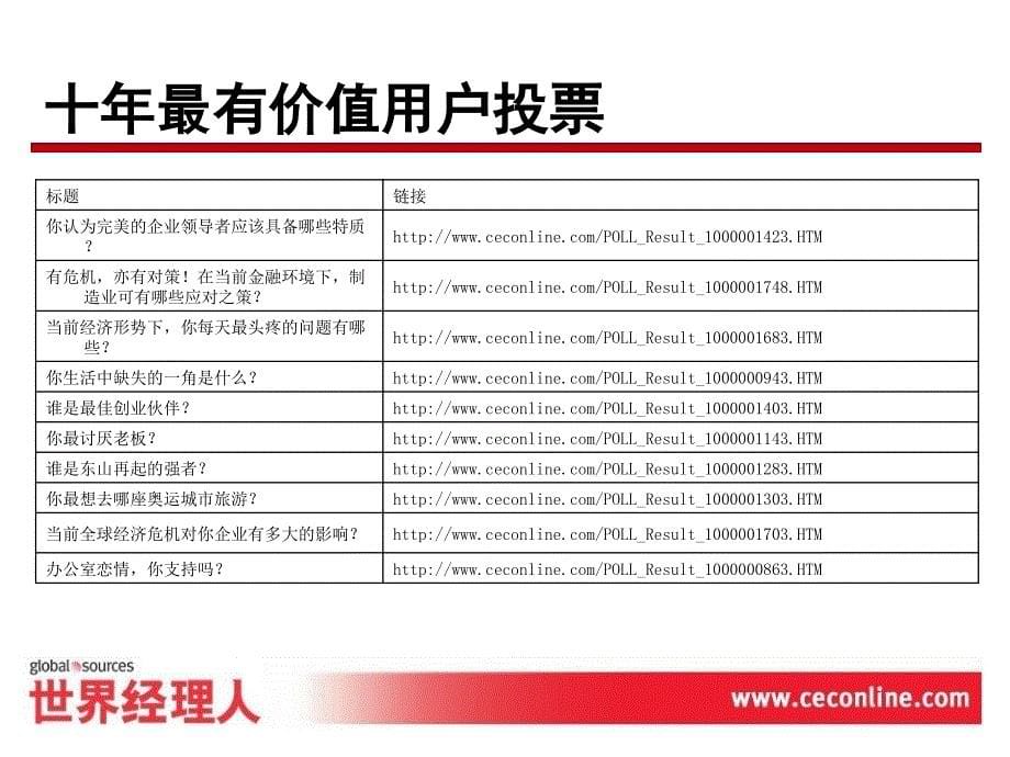 世界经理人网站管理精华内容汇总_第5页