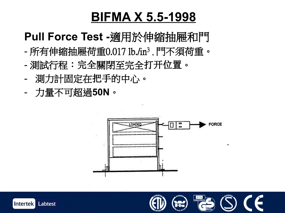 BIFMA办公桌测试标准_第3页