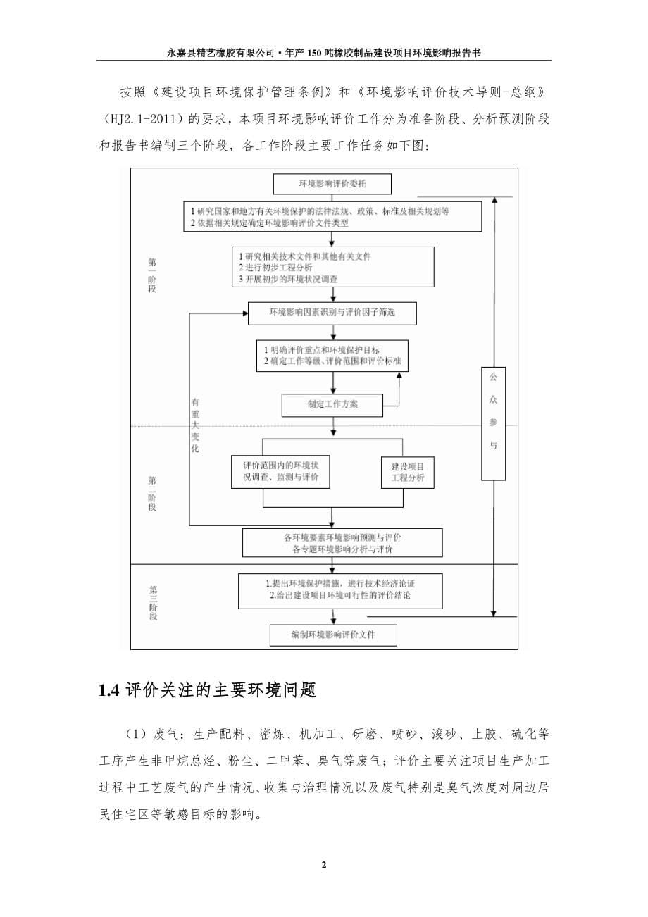 环境影响评价报告公示：精艺橡胶橡胶制品环评报告_第5页