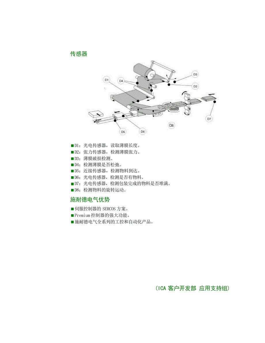 施耐德电气产品在水平装袋机中的应用_第4页