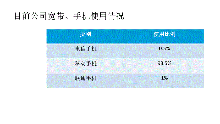 电信通信方案_第4页