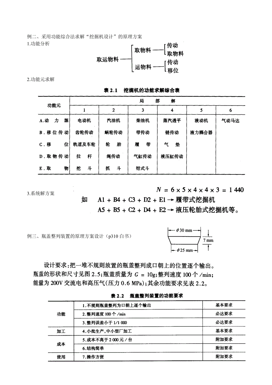 现代设计理论总结_第4页