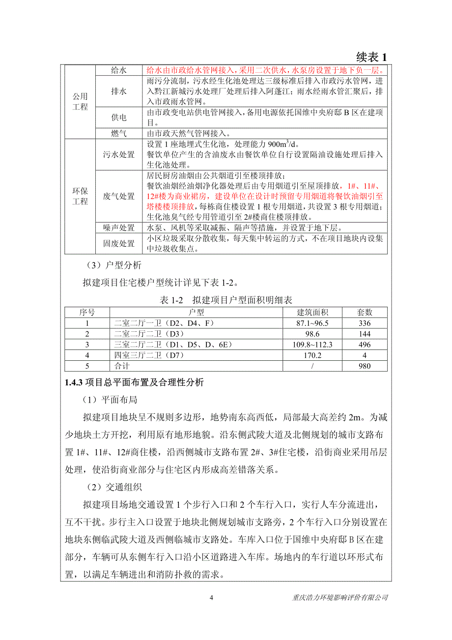 环境影响评价报告公示：重庆国维新创投资管理国维中央府邸b区号号楼及地下车库工程环评报告_第4页