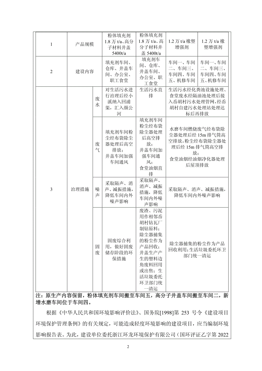 环境影响评价报告公示：年产1.2 万吨橡塑增强剂生产线项目环评报告_第3页