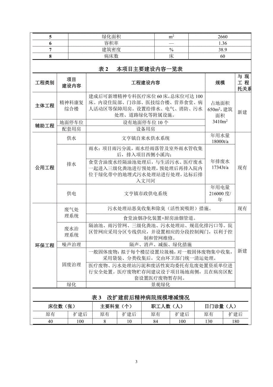 环境影响评价报告公示：连城县精神病院精神科康复综合楼建设项目环评报告_第5页