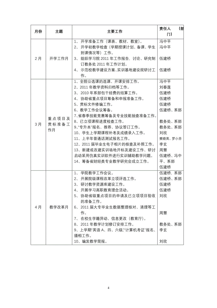 二〇一一年度教务处工作计划_第4页