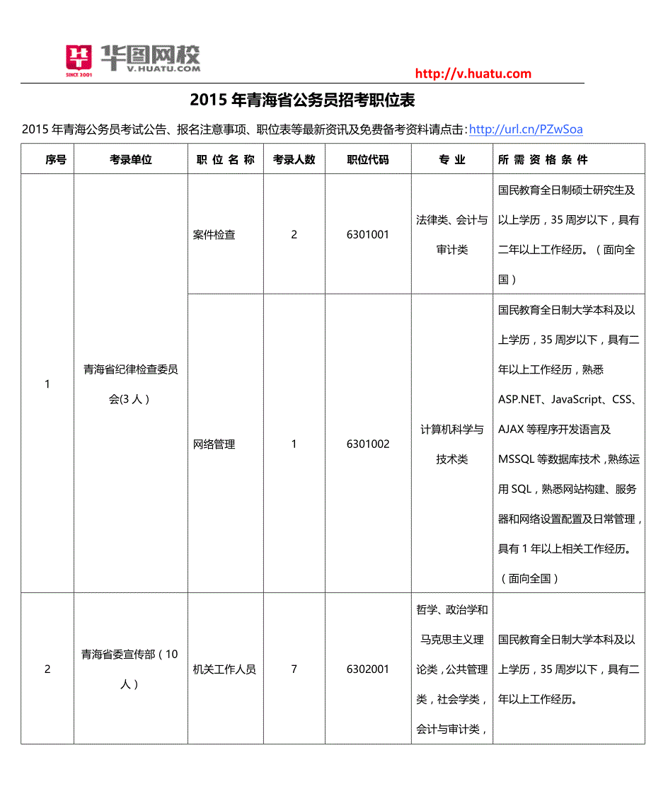 2015年青海省公务员招考职位表_第1页