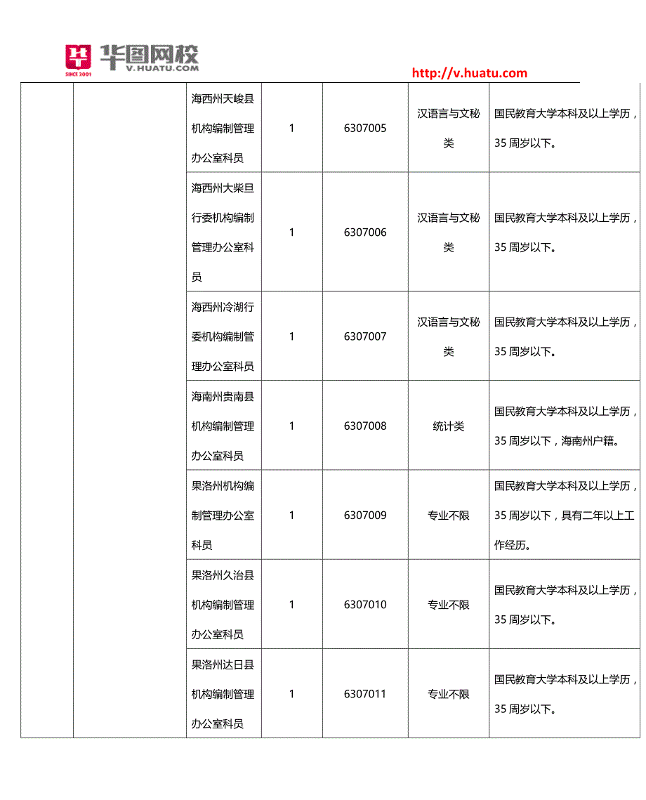 2015年青海省公务员招考职位表_第4页