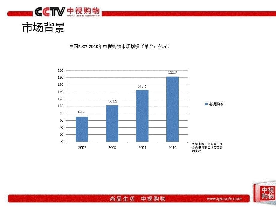 CCTV中视购物官方介绍_第5页