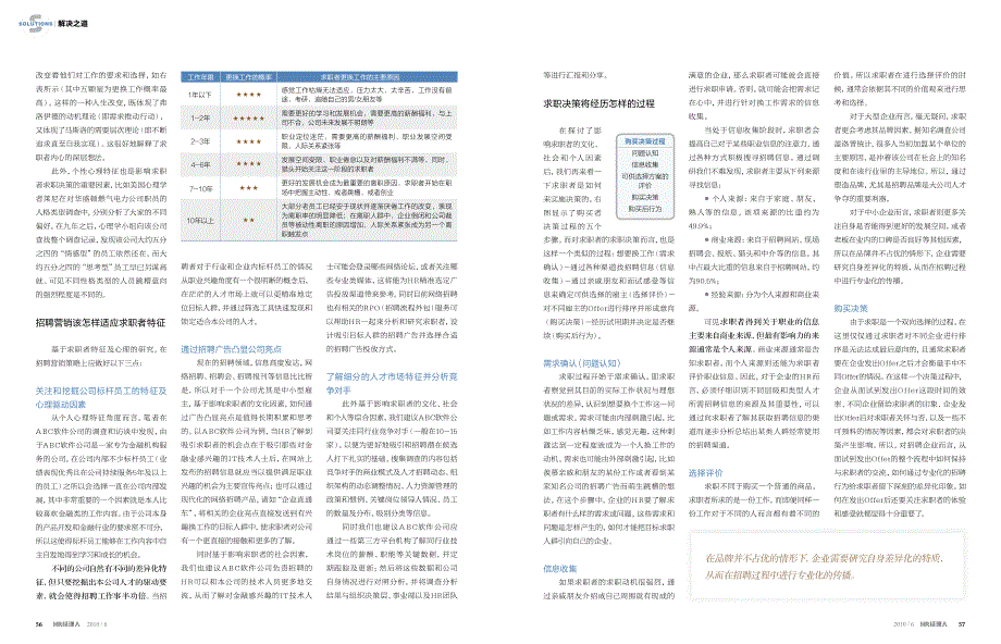 招聘,向市场营销看齐_第2页