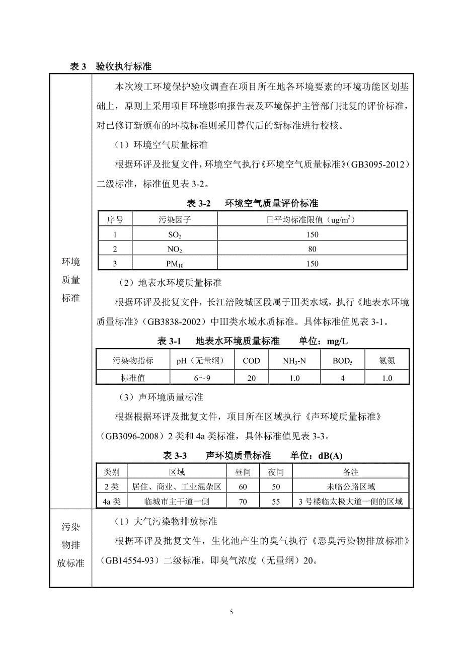 竣工环境保护验收报告公示：德邦广场项目（3号楼）验收监测调查报告_第5页