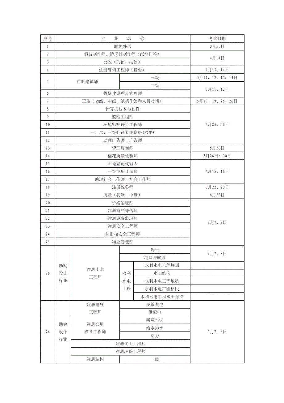 2013年考试安排_第1页