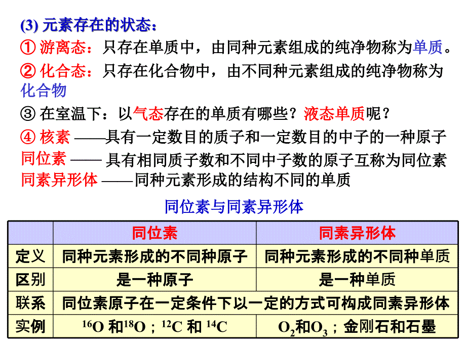 高中化学 1物质的组成和分类_第4页