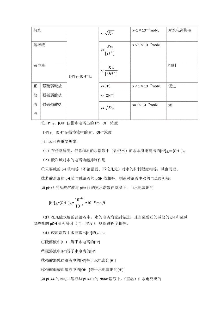 高中化学58个考点31、电离平衡_第5页