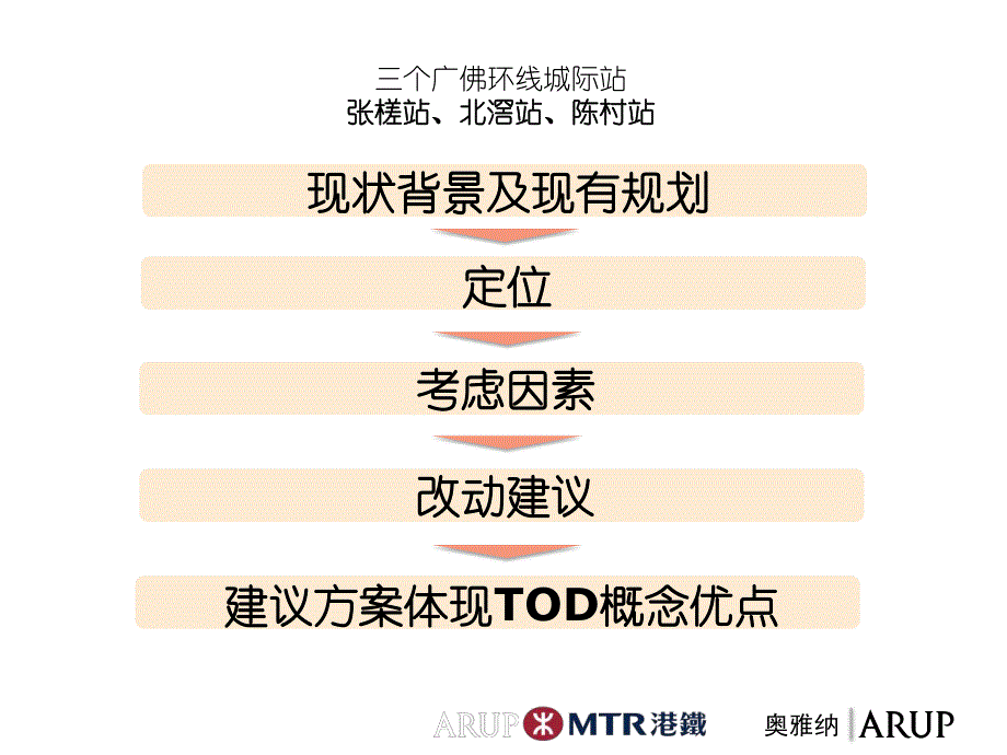 广佛环线城际轨道站场TOD综合开发规划开发设想_第2页