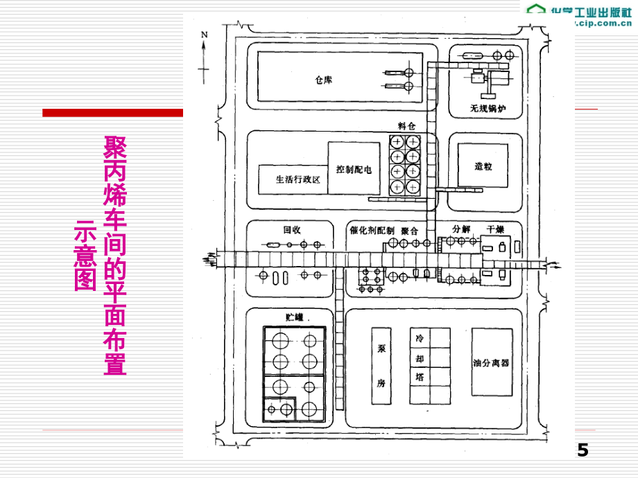 化工设计概论 第五章_第5页