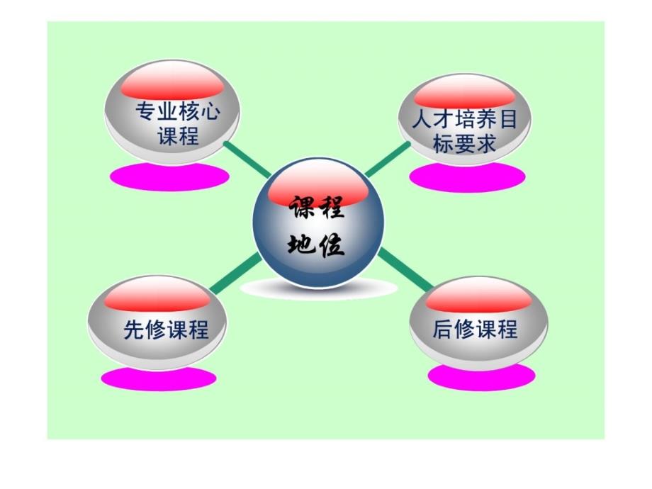 金融学基础说课初稿_第3页