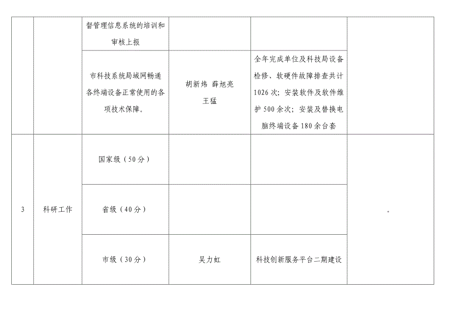 2009年网络科岗位目标考核标准_第2页