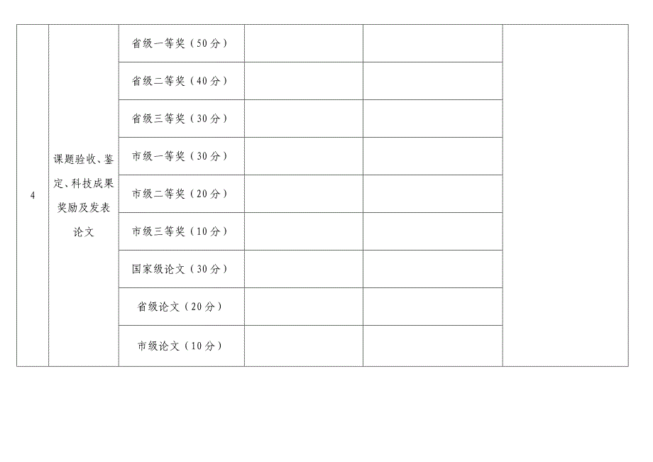 2009年网络科岗位目标考核标准_第3页