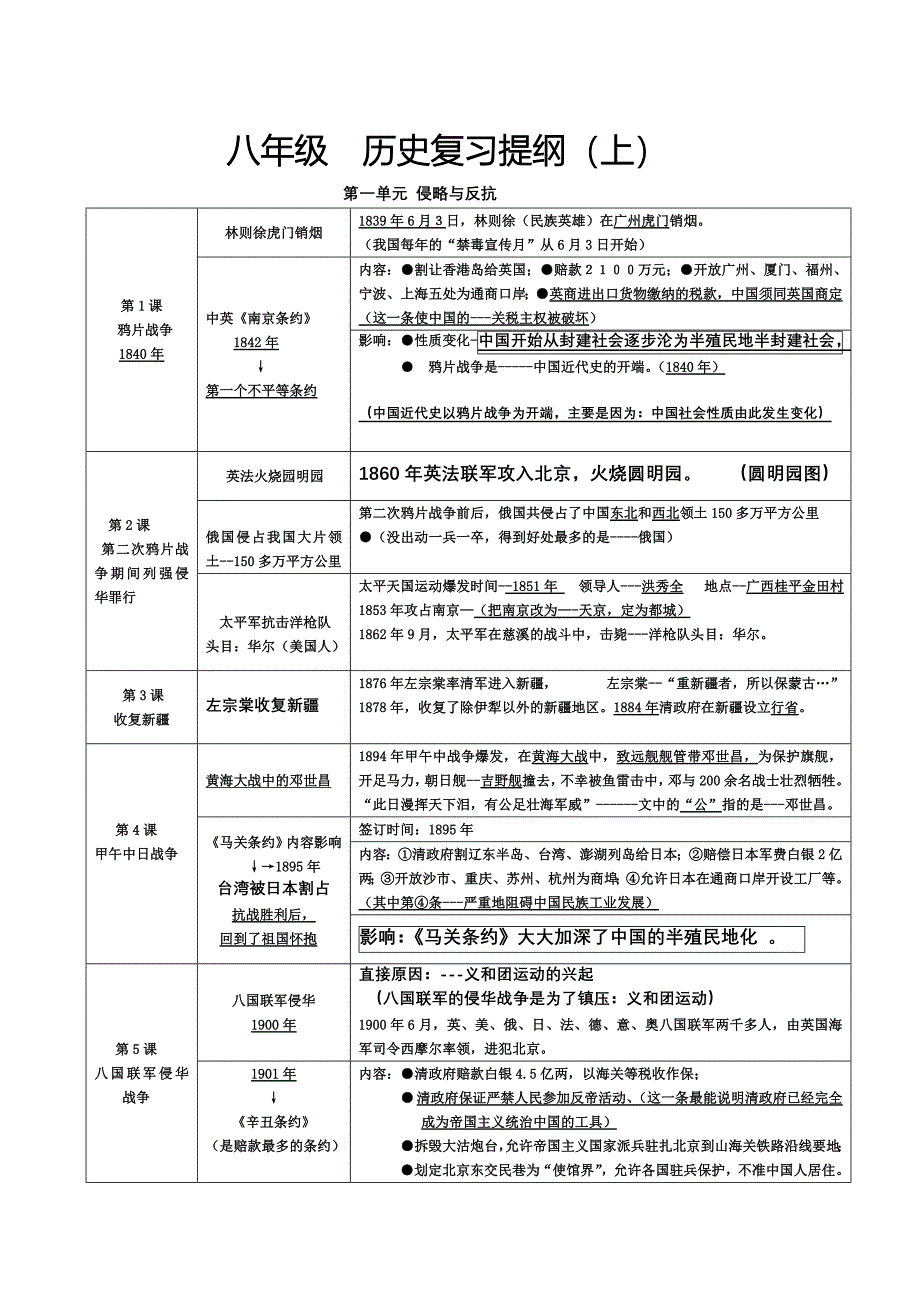 八年级历史复习提纲(上)_第1页