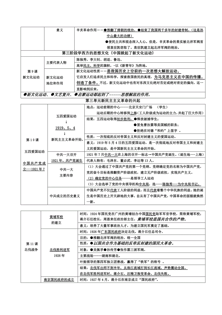 八年级历史复习提纲(上)_第3页