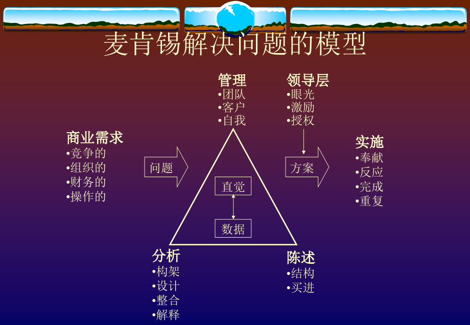 麦肯锡创造意识_第2页