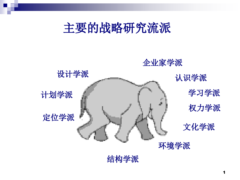 十大战略学派_第1页