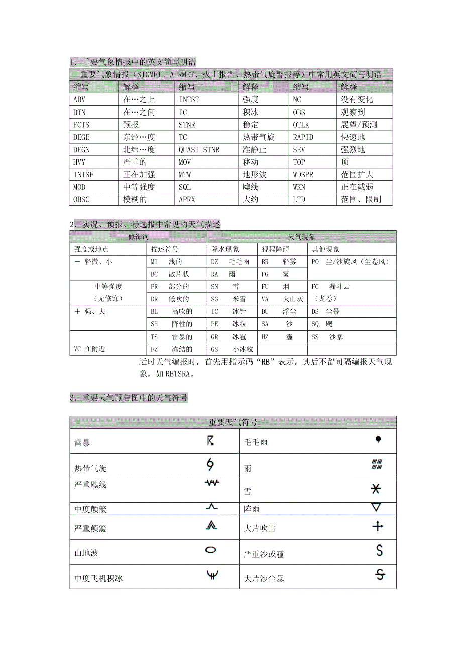 天气符号指数_第1页