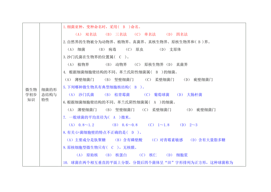 广州考区食品检验工微生物部分题库_第1页