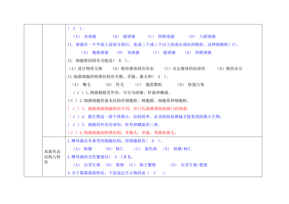 广州考区食品检验工微生物部分题库_第2页