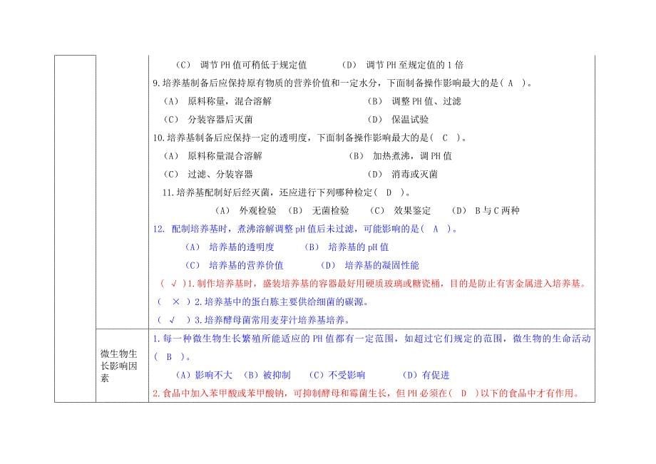 广州考区食品检验工微生物部分题库_第5页