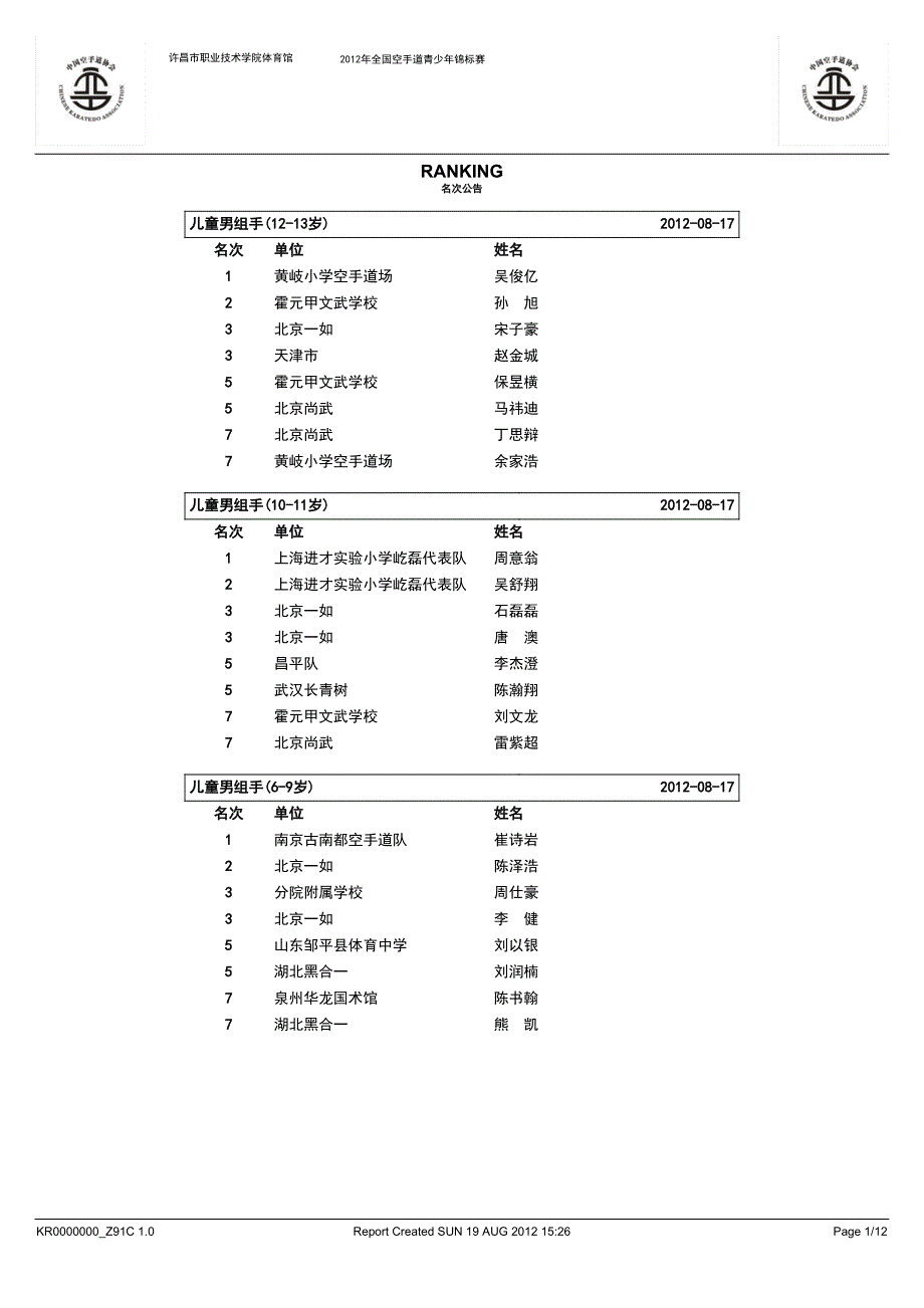 2012年许昌全国空手道青少年锦标赛成绩册(仅供参考,非官方)_第3页